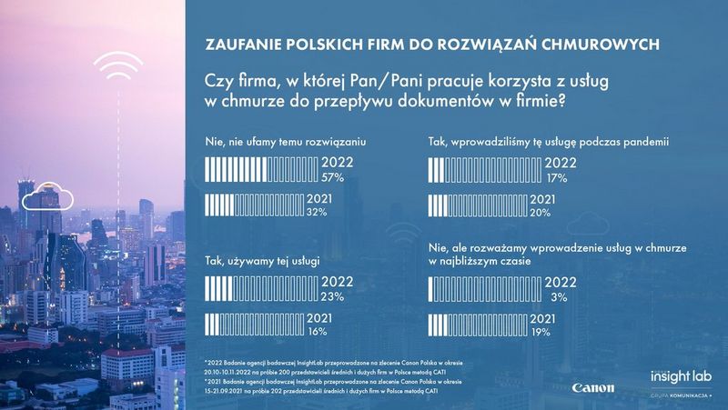 Digitalizacja przedsiębiorstw. Część I