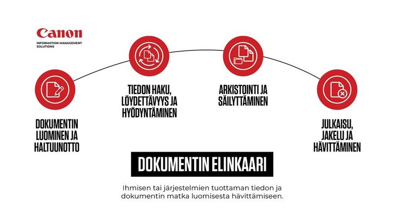 Sujuvuutta prosesseihin dokumentin koko elinkaaren ajalle