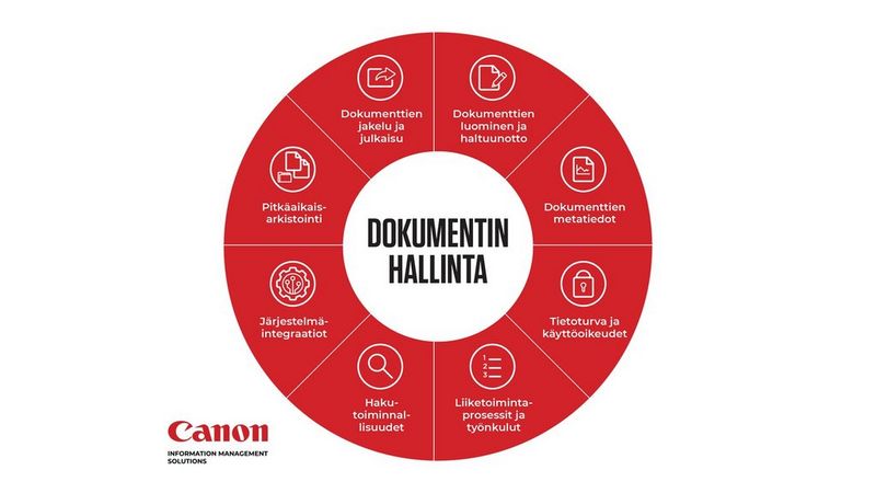 Teknologiaa, joka tukee tapaasi toimia