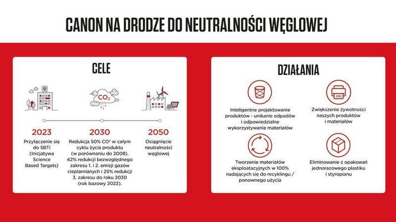 canon_neutralnosc_infografika
