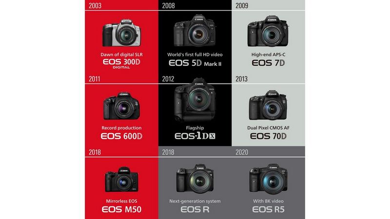 Canon_numero_one_main_two