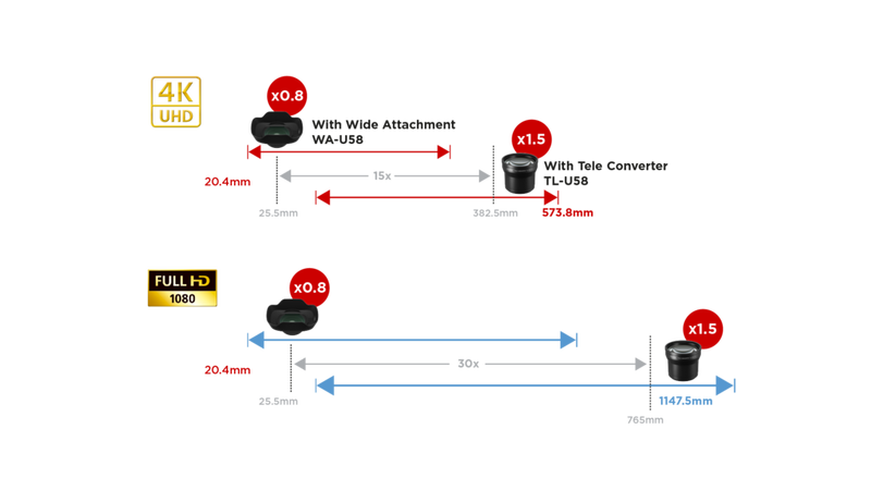 canon_xf405_lens_diagram