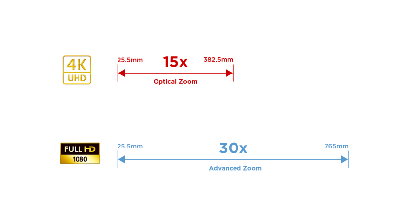 canon_xf405_wide_zoom_diagram