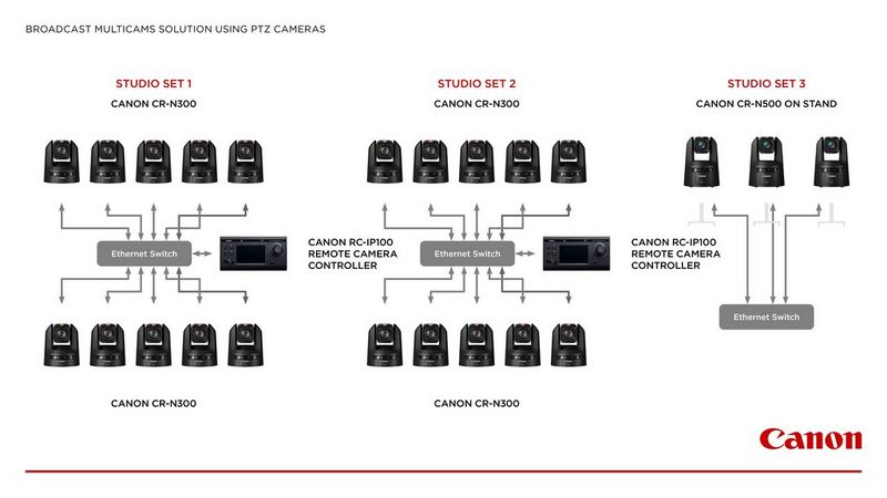 Case Study Antena Group Diagram