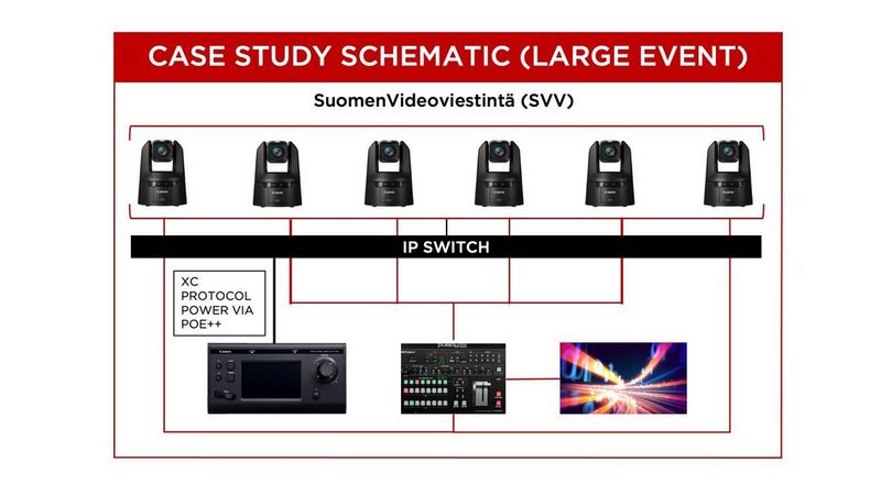 Case Study Schematic: SVV (Large Event)