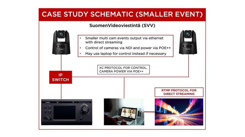 Case Study Schematic: SVV (Large Event)