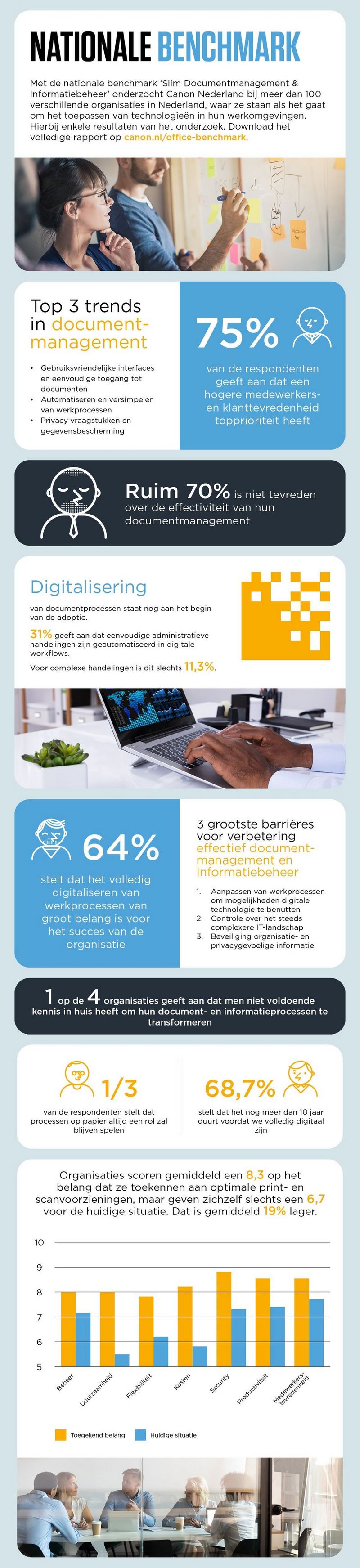 Infographic Office Benchmark
