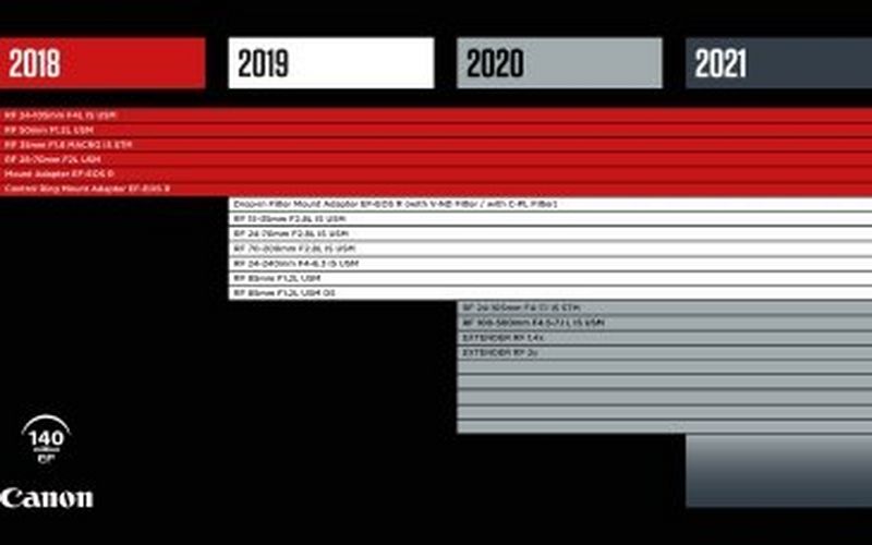 Canon annuncia 9 obiettivi RF per il 2020:  il primo modello è RF 24-105mm F4-7.1 IS STM compatto, versatile e leggero