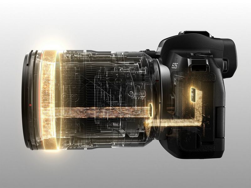 A cutaway illustration of an EOS R System camera with an RF lens attached, highlighting the Control Ring and the data flow between lens and camera.