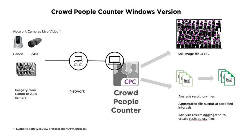 Immagine di configurazione di CPC per Windows