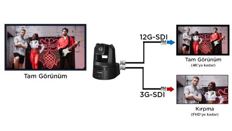 Kırpma işlevi: Tek kamera, iki video akışı