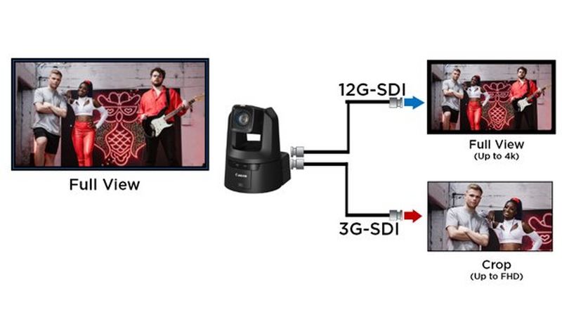 Crop function – single camera, two video feeds