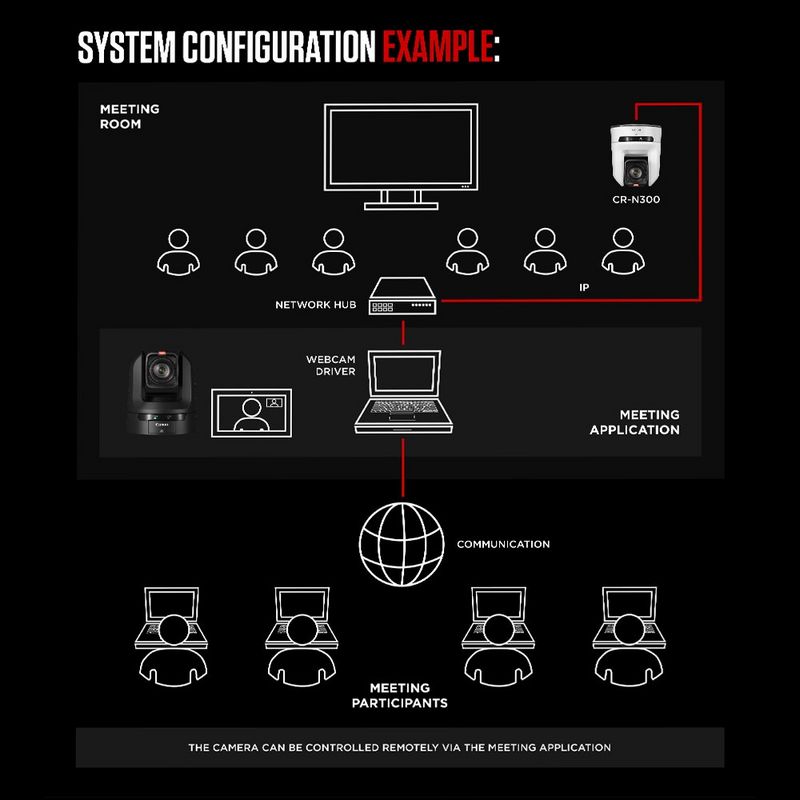 Veoma lako strimovanje 4K videa visokog kvaliteta
