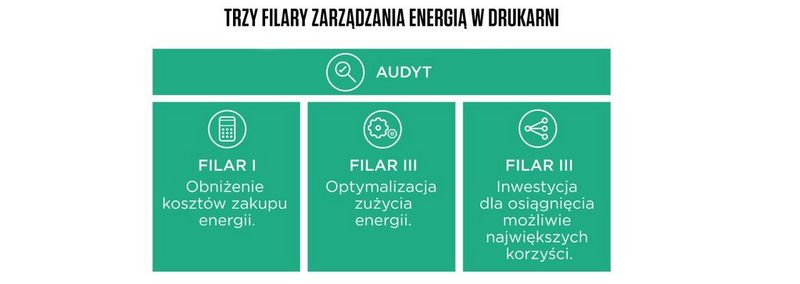 Źródło: Opracowanie własne