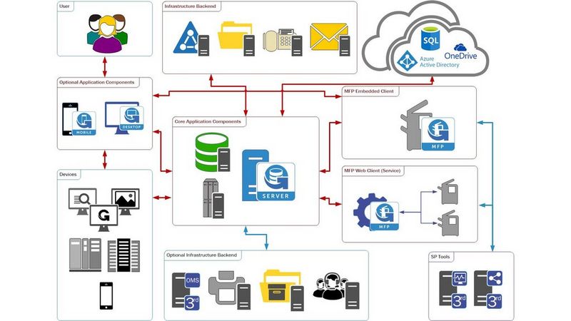 de_cbc_genius_bytes_output
