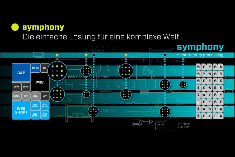 Smart Factory in der Druckproduktion