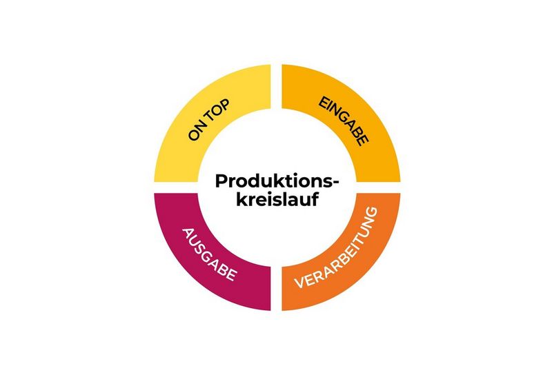 Wie können wir Sie bei der Automatisierung Ihre Prozesse unterstützen?