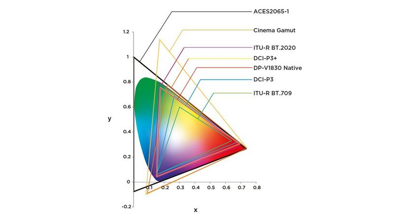  			Точная цветопередача и высокая детализация изображений HDR 		