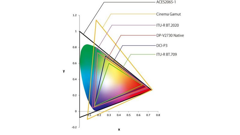Natuurgetrouwe HDR-kleurweergave