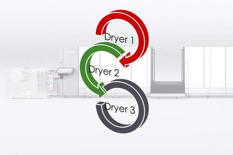 Modulární sušicí systém