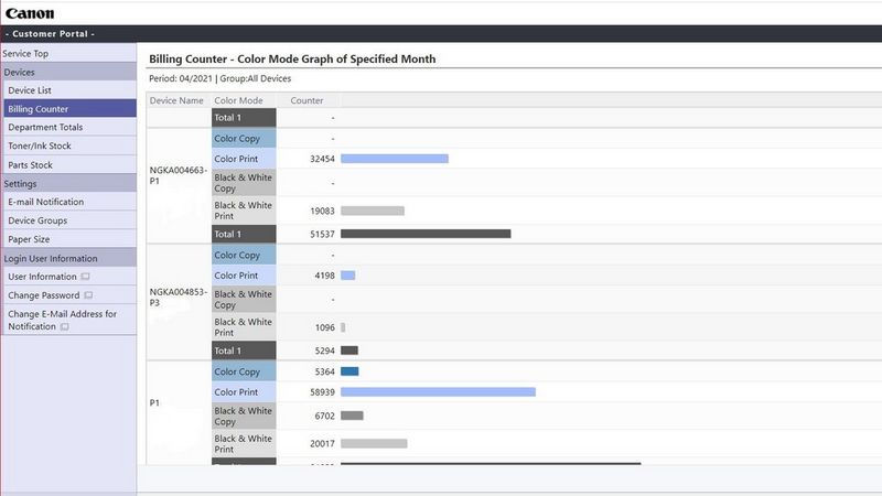 Keine monatlichen Zählerstandserfassung mehr