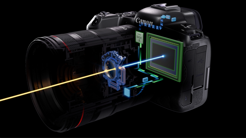 A cutaway diagram illustrating the IS system in the Canon EOS R5.