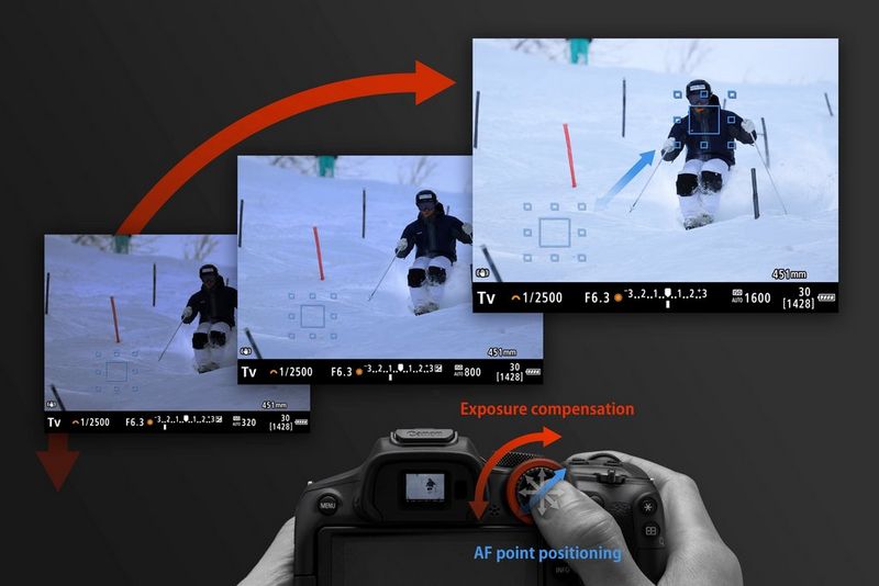De duim van een gebruiker die het gecombineerde Snelinstelwiel en Multicontroller op de achterzijde van een Canon EOS R7-camera aanpast, met een weergave van het effect van de uitgevoerde aanpassingen.