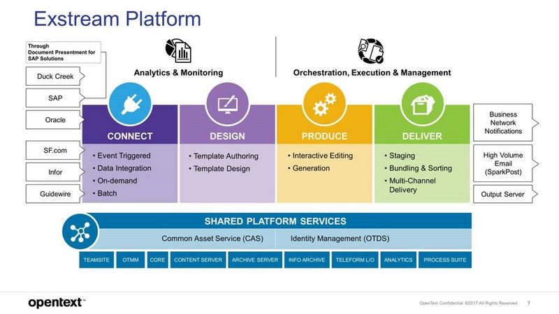 Compliance en Beveiliging