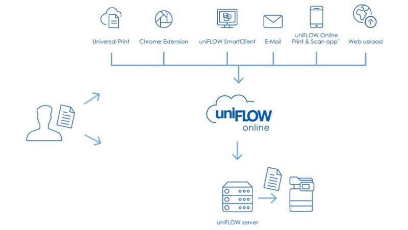 «En kombinert løsning som dekker alle behov»
