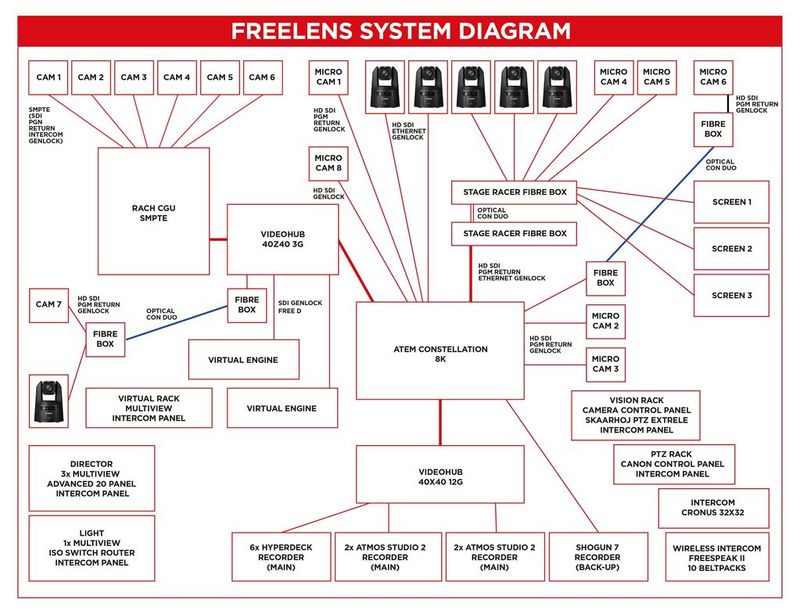 FreeLens-System-Wiring-Diagram-EM