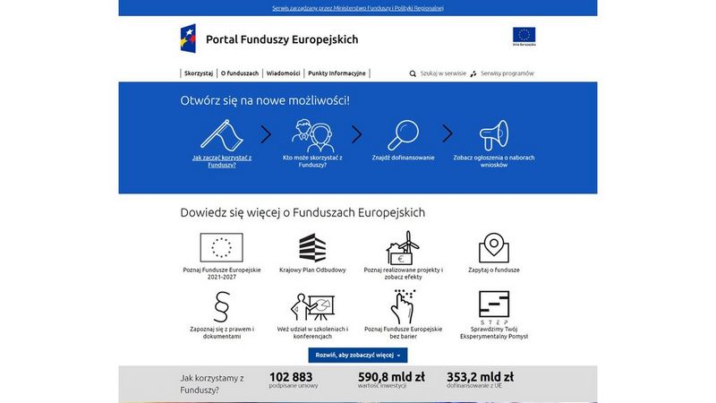 Fundusze europejskie