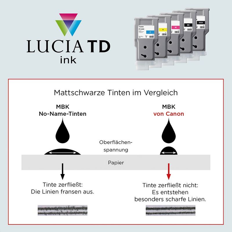 Gestochen scharfe Linien und Schriften mit LUCIA TD-Originaltinten