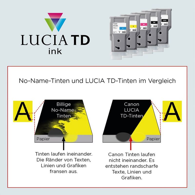 Tinten im Vergleich