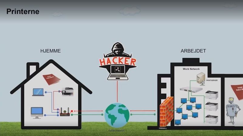 Opdag, hvorfor din printer kan være en åben dør for hackere