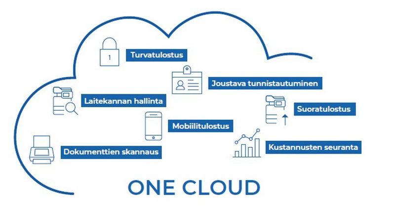 Tulostuksenhallinta