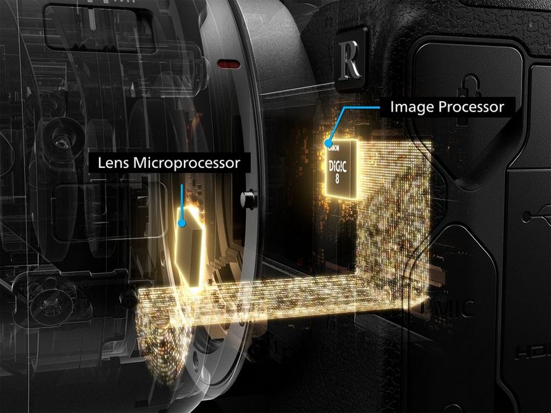 A cutaway illustration showing communications between the lens microprocessor and image processor.
