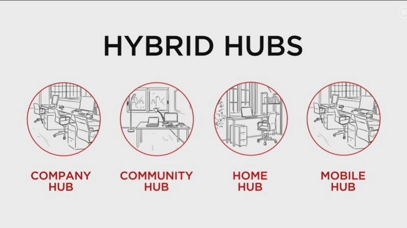 Business Launch - Hybrid Working and Mobility 