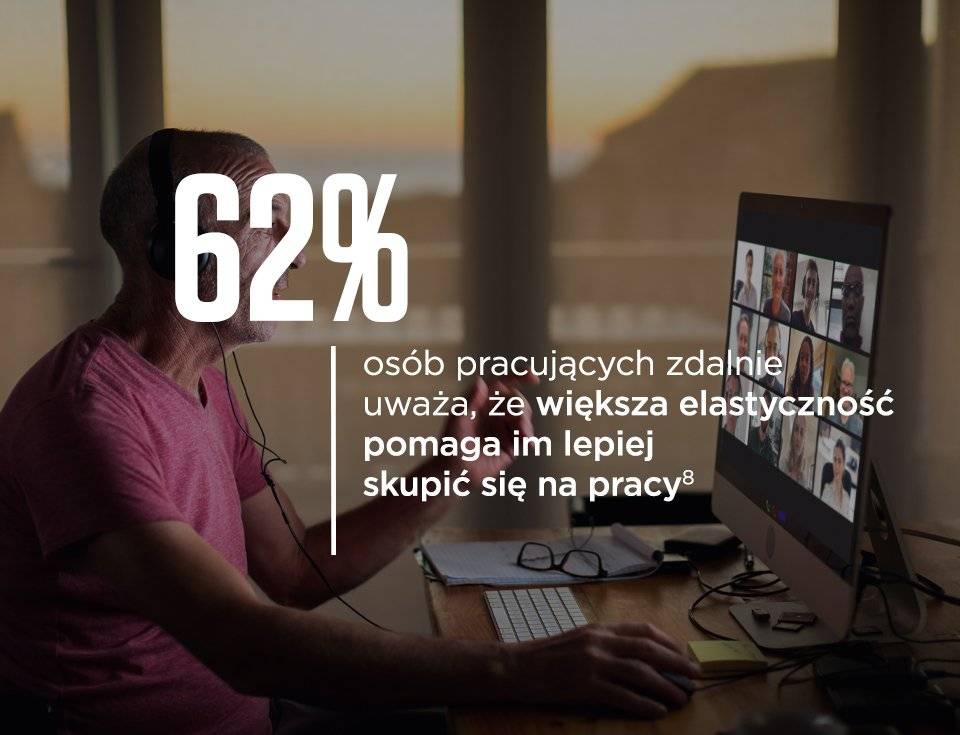 Remote work is here to stay