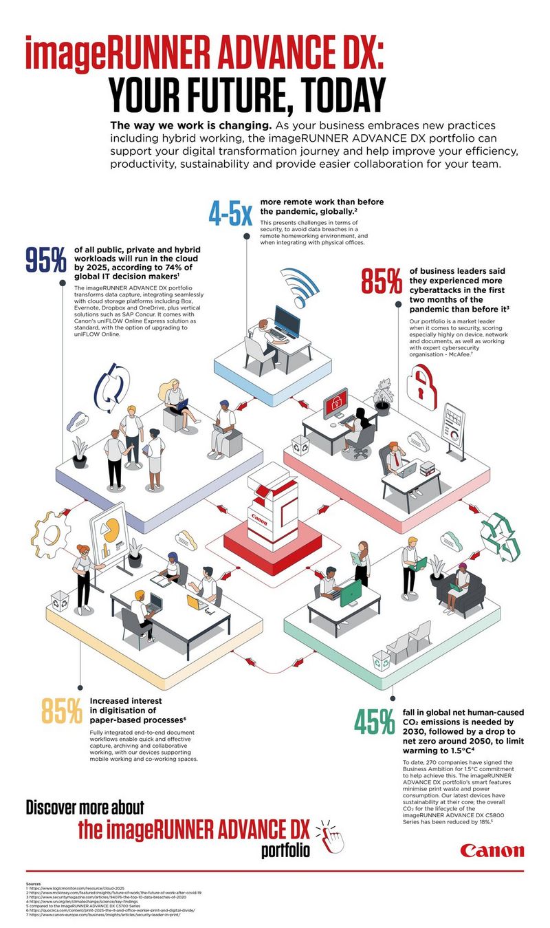 imageRUNNER Advance DX infographic