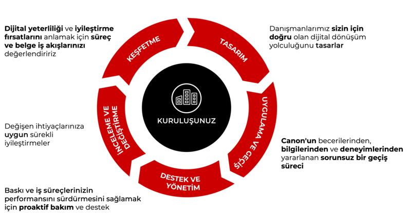 Özel ve sürekli dönüşüm yolculuğu
