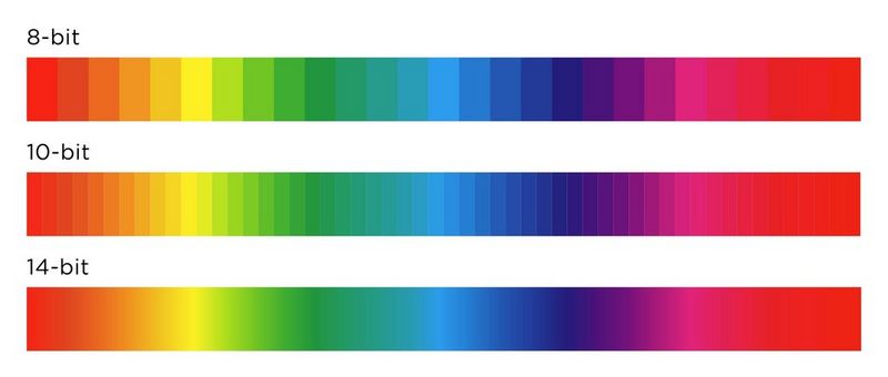 A graphical representation of a spectrum: 8-bit with obvious stepping between colours, 10-bit with less obvious stepping, and 14-bit with a smooth gradient.