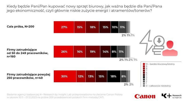 Infografika4 Canon_1