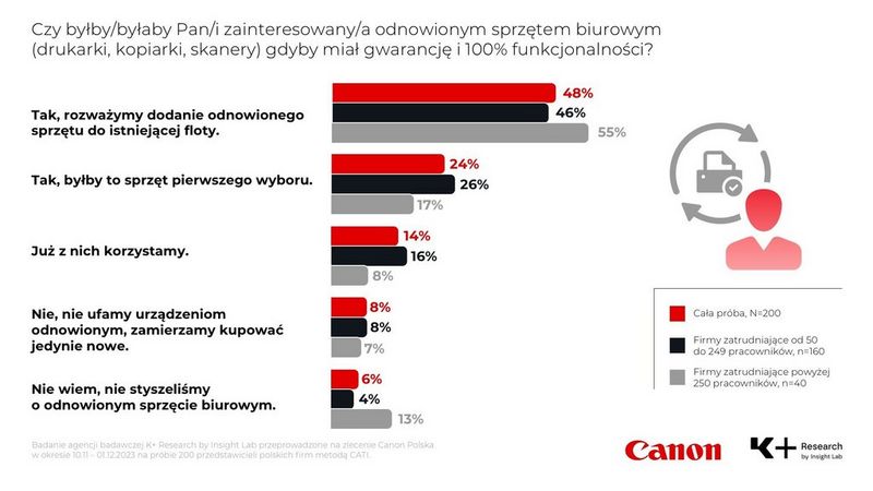 Infografika4 Canon_2