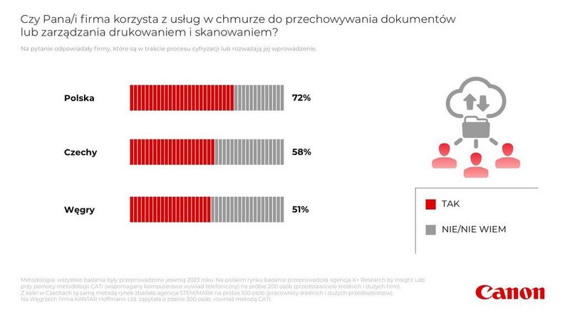Infografika_ip5_Canon_1