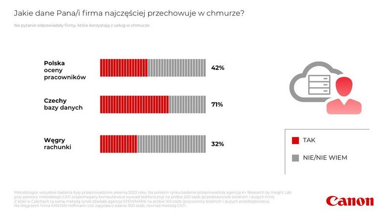 Infografika_ip5_Canon_2