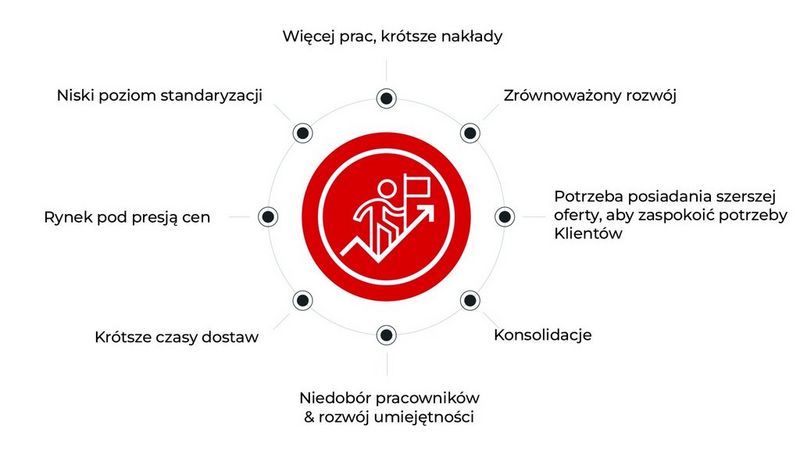 Graf sytuacji w drukarni
