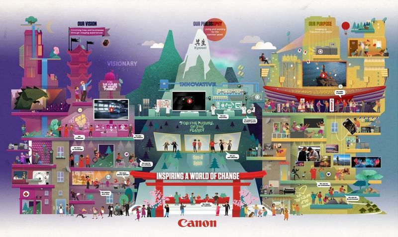 AUF EINEN BLICK: WAS CANON AUSMACHT