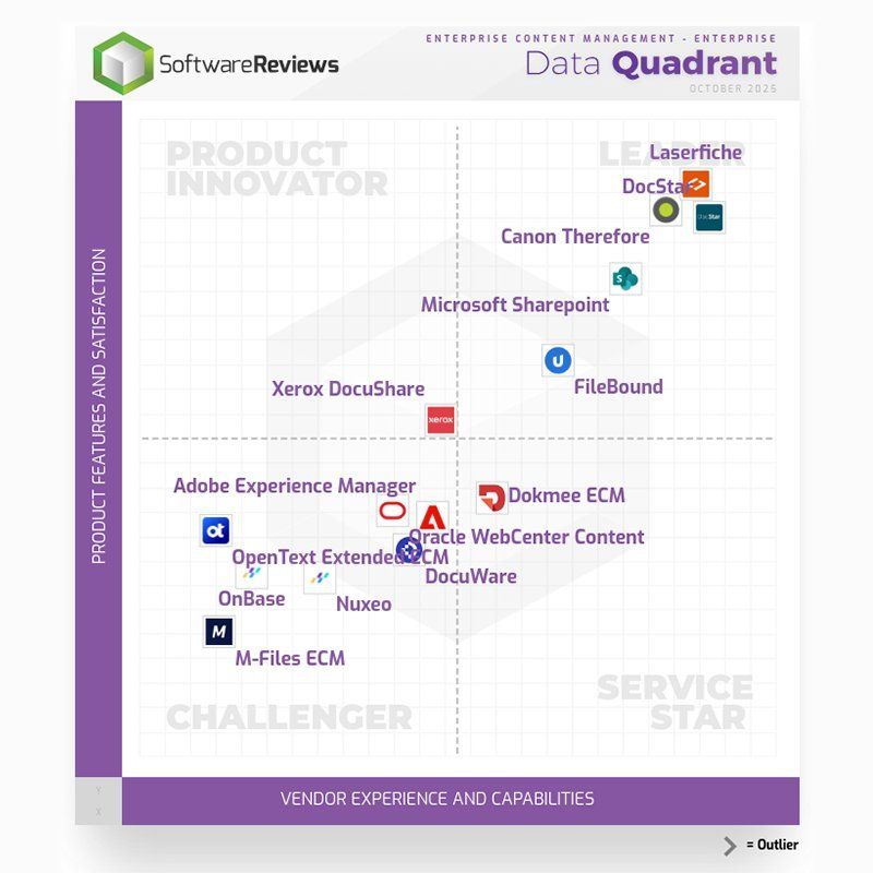 U nedavnom izvješću SoftwareReviews 100% korisnika koji su sudjelovali u istraživanju bilo je oduševljeno ili vrlo zadovoljno stvorenom poslovnom vrijednosti – naročito našim mogućnostima ECM-a za upravljanje dokumentima, jednostavnosti implementacije i automatizacijom tijekova poslovnog procesa.