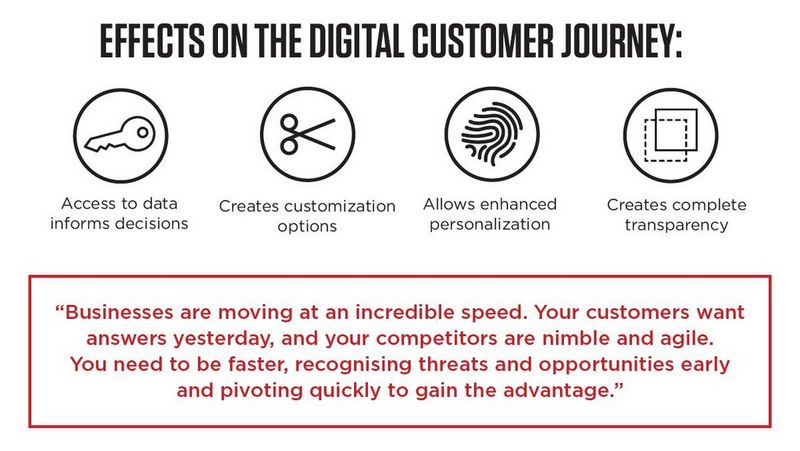 How document digitization is transforming modern business