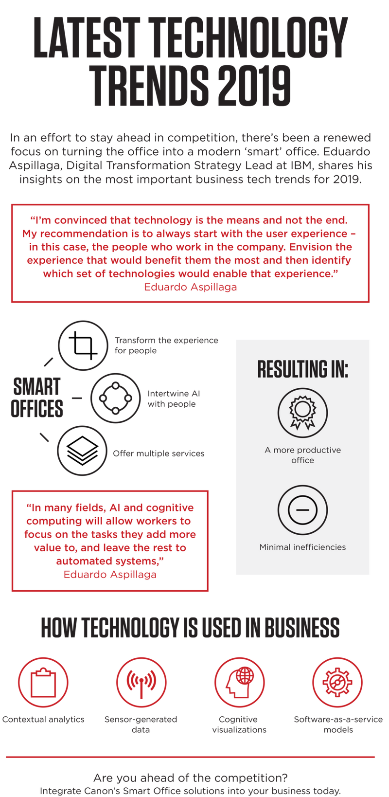 The latest technology trends of 2019